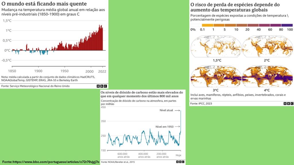 mudancas climaticas 2